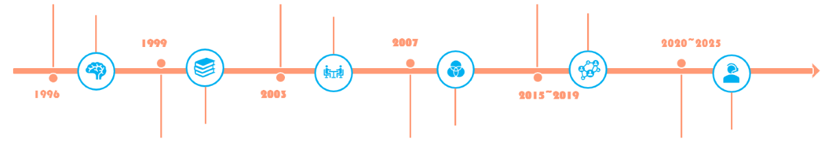 科凌力企业历程时间轴