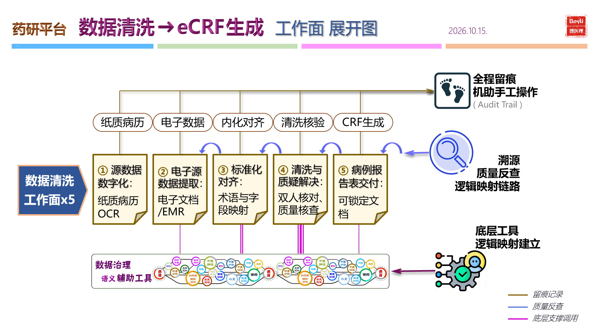 中药临床试验 · 数据清洗